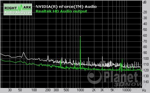 Soundqualität SAPPHIRE PURE CrossFireX PC-AM2RD790: Dynamic Range