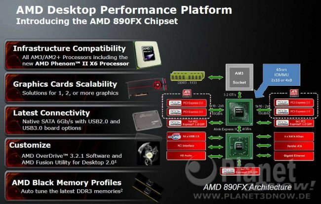 AMD 8er Chipset