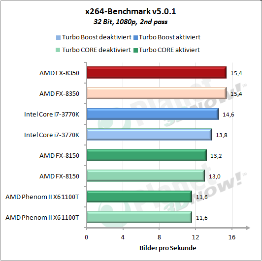 Review: AMD FX 8350 processor [Guru3D.com] | guru3D Forums