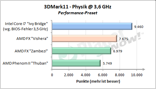 AMD FX 8350 processor review